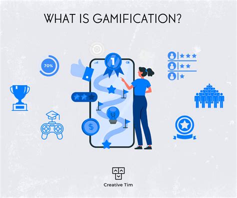 gamblification|Gamification: What It Is and How It Works (With 8 Examples).